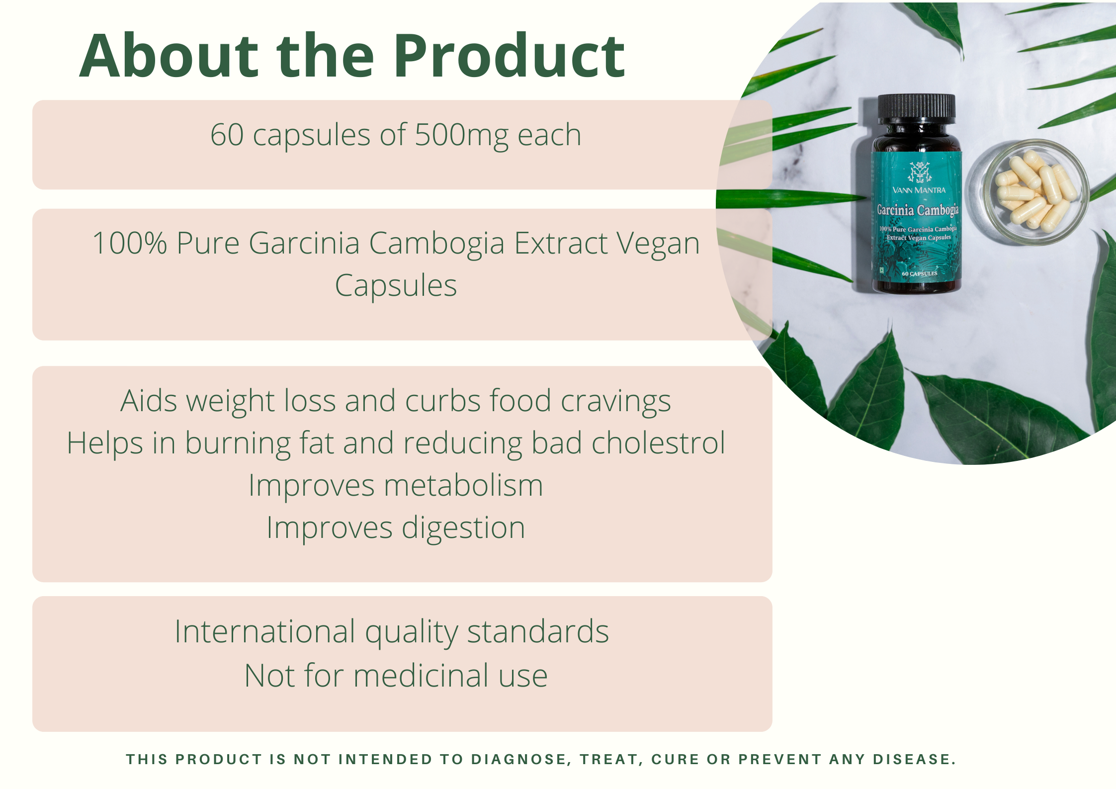 Infographic explaining the features and benefits of Garcinia Cambogia Capsules.
